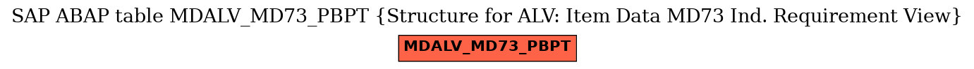 E-R Diagram for table MDALV_MD73_PBPT (Structure for ALV: Item Data MD73 Ind. Requirement View)