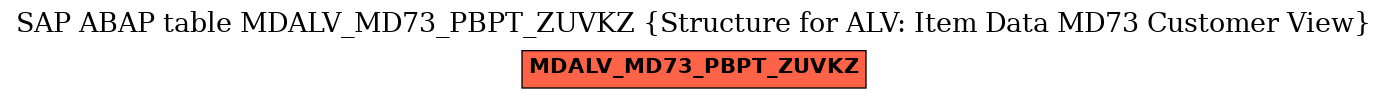 E-R Diagram for table MDALV_MD73_PBPT_ZUVKZ (Structure for ALV: Item Data MD73 Customer View)