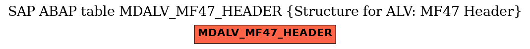 E-R Diagram for table MDALV_MF47_HEADER (Structure for ALV: MF47 Header)