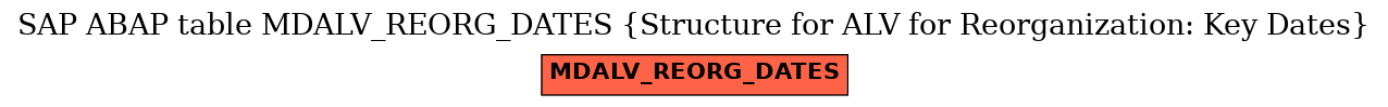E-R Diagram for table MDALV_REORG_DATES (Structure for ALV for Reorganization: Key Dates)