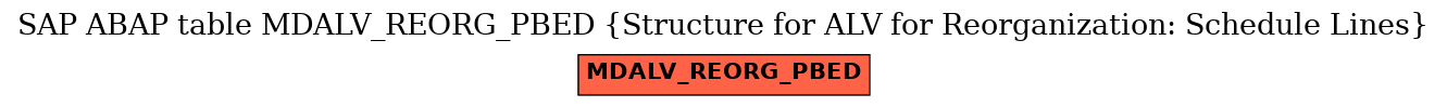 E-R Diagram for table MDALV_REORG_PBED (Structure for ALV for Reorganization: Schedule Lines)