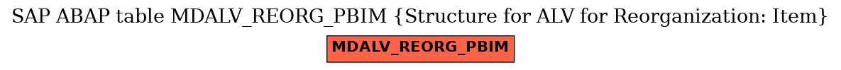 E-R Diagram for table MDALV_REORG_PBIM (Structure for ALV for Reorganization: Item)