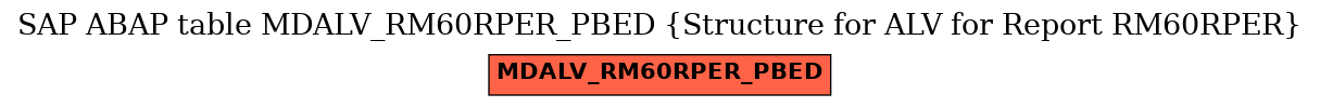 E-R Diagram for table MDALV_RM60RPER_PBED (Structure for ALV for Report RM60RPER)