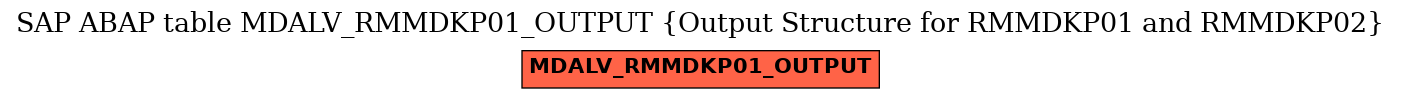 E-R Diagram for table MDALV_RMMDKP01_OUTPUT (Output Structure for RMMDKP01 and RMMDKP02)