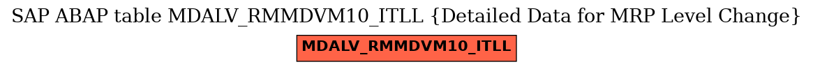 E-R Diagram for table MDALV_RMMDVM10_ITLL (Detailed Data for MRP Level Change)