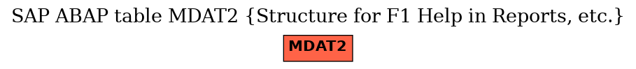 E-R Diagram for table MDAT2 (Structure for F1 Help in Reports, etc.)