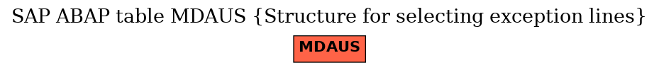 E-R Diagram for table MDAUS (Structure for selecting exception lines)