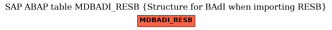 E-R Diagram for table MDBADI_RESB (Structure for BAdI when importing RESB)