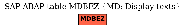 E-R Diagram for table MDBEZ (MD: Display texts)