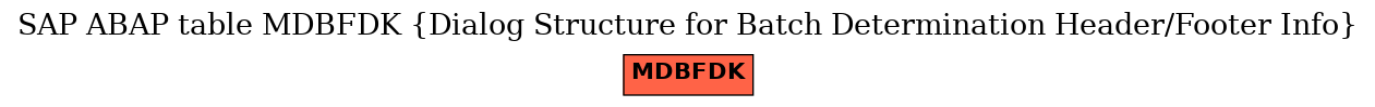 E-R Diagram for table MDBFDK (Dialog Structure for Batch Determination Header/Footer Info)