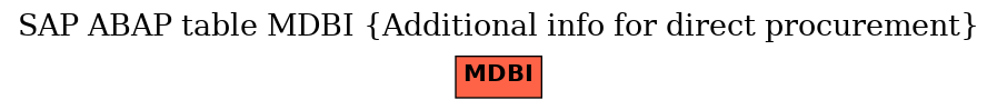 E-R Diagram for table MDBI (Additional info for direct procurement)