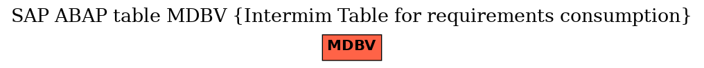 E-R Diagram for table MDBV (Intermim Table for requirements consumption)