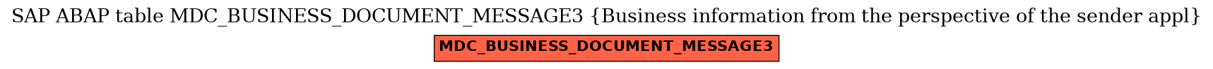 E-R Diagram for table MDC_BUSINESS_DOCUMENT_MESSAGE3 (Business information from the perspective of the sender appl)