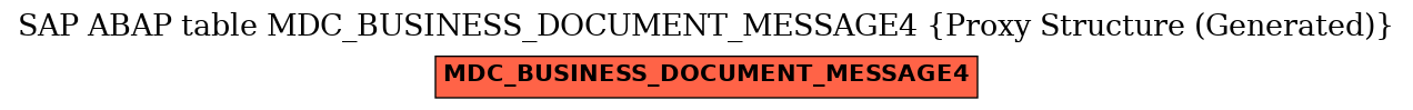 E-R Diagram for table MDC_BUSINESS_DOCUMENT_MESSAGE4 (Proxy Structure (Generated))