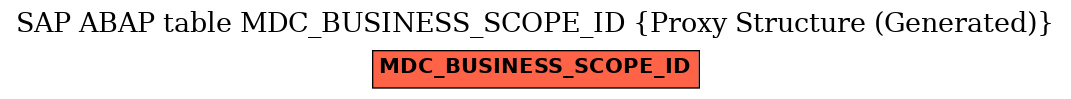 E-R Diagram for table MDC_BUSINESS_SCOPE_ID (Proxy Structure (Generated))