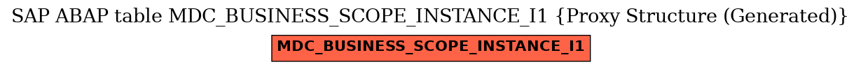 E-R Diagram for table MDC_BUSINESS_SCOPE_INSTANCE_I1 (Proxy Structure (Generated))