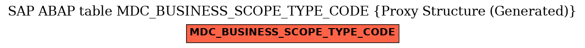 E-R Diagram for table MDC_BUSINESS_SCOPE_TYPE_CODE (Proxy Structure (Generated))