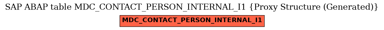 E-R Diagram for table MDC_CONTACT_PERSON_INTERNAL_I1 (Proxy Structure (Generated))
