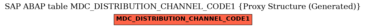 E-R Diagram for table MDC_DISTRIBUTION_CHANNEL_CODE1 (Proxy Structure (Generated))