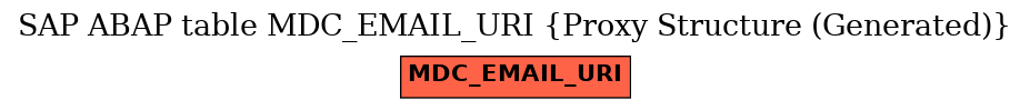 E-R Diagram for table MDC_EMAIL_URI (Proxy Structure (Generated))
