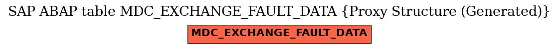 E-R Diagram for table MDC_EXCHANGE_FAULT_DATA (Proxy Structure (Generated))