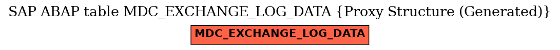 E-R Diagram for table MDC_EXCHANGE_LOG_DATA (Proxy Structure (Generated))