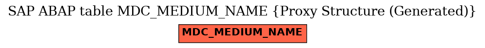 E-R Diagram for table MDC_MEDIUM_NAME (Proxy Structure (Generated))