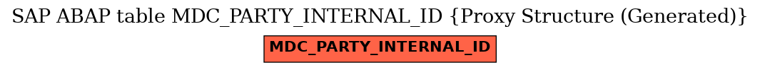 E-R Diagram for table MDC_PARTY_INTERNAL_ID (Proxy Structure (Generated))