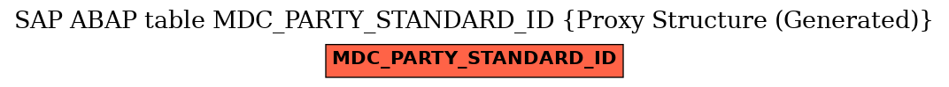 E-R Diagram for table MDC_PARTY_STANDARD_ID (Proxy Structure (Generated))