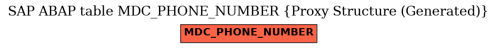 E-R Diagram for table MDC_PHONE_NUMBER (Proxy Structure (Generated))