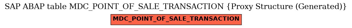 E-R Diagram for table MDC_POINT_OF_SALE_TRANSACTION (Proxy Structure (Generated))