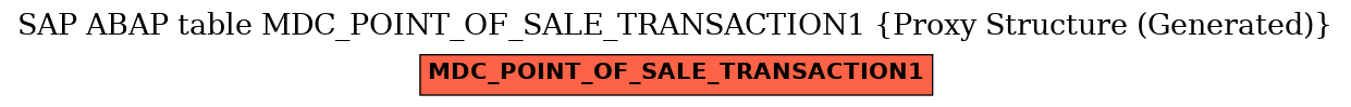 E-R Diagram for table MDC_POINT_OF_SALE_TRANSACTION1 (Proxy Structure (Generated))