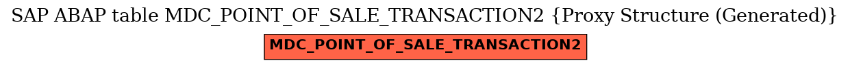 E-R Diagram for table MDC_POINT_OF_SALE_TRANSACTION2 (Proxy Structure (Generated))