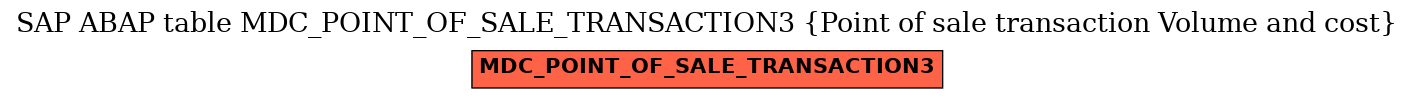 E-R Diagram for table MDC_POINT_OF_SALE_TRANSACTION3 (Point of sale transaction Volume and cost)