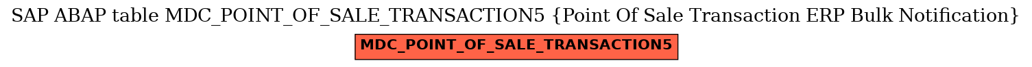 E-R Diagram for table MDC_POINT_OF_SALE_TRANSACTION5 (Point Of Sale Transaction ERP Bulk Notification)