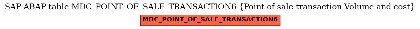 E-R Diagram for table MDC_POINT_OF_SALE_TRANSACTION6 (Point of sale transaction Volume and cost)