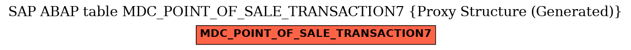 E-R Diagram for table MDC_POINT_OF_SALE_TRANSACTION7 (Proxy Structure (Generated))