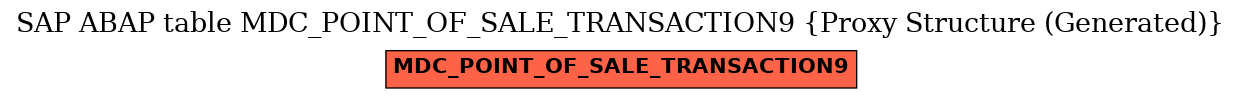E-R Diagram for table MDC_POINT_OF_SALE_TRANSACTION9 (Proxy Structure (Generated))