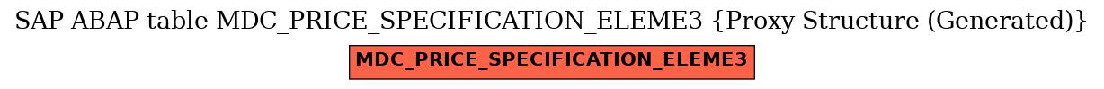 E-R Diagram for table MDC_PRICE_SPECIFICATION_ELEME3 (Proxy Structure (Generated))
