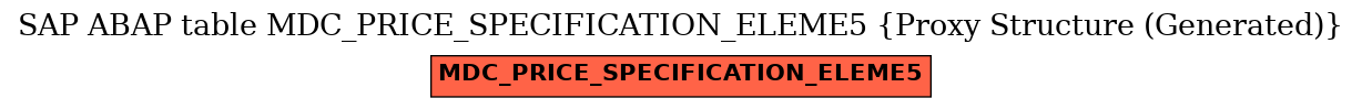 E-R Diagram for table MDC_PRICE_SPECIFICATION_ELEME5 (Proxy Structure (Generated))