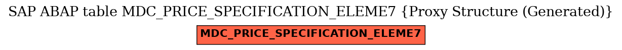 E-R Diagram for table MDC_PRICE_SPECIFICATION_ELEME7 (Proxy Structure (Generated))