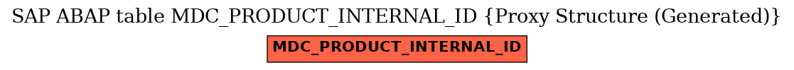 E-R Diagram for table MDC_PRODUCT_INTERNAL_ID (Proxy Structure (Generated))