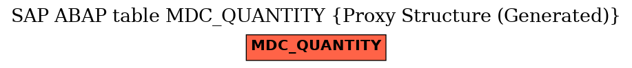 E-R Diagram for table MDC_QUANTITY (Proxy Structure (Generated))