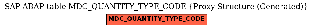 E-R Diagram for table MDC_QUANTITY_TYPE_CODE (Proxy Structure (Generated))