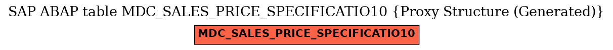 E-R Diagram for table MDC_SALES_PRICE_SPECIFICATIO10 (Proxy Structure (Generated))