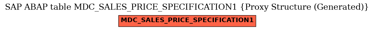 E-R Diagram for table MDC_SALES_PRICE_SPECIFICATION1 (Proxy Structure (Generated))