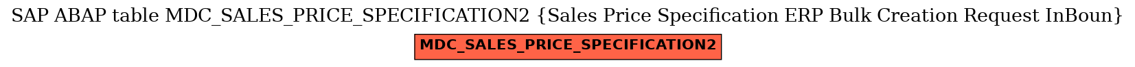 E-R Diagram for table MDC_SALES_PRICE_SPECIFICATION2 (Sales Price Specification ERP Bulk Creation Request InBoun)