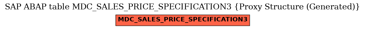 E-R Diagram for table MDC_SALES_PRICE_SPECIFICATION3 (Proxy Structure (Generated))