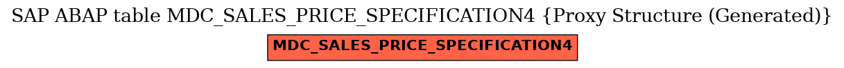 E-R Diagram for table MDC_SALES_PRICE_SPECIFICATION4 (Proxy Structure (Generated))