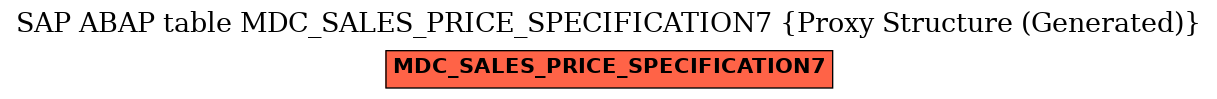 E-R Diagram for table MDC_SALES_PRICE_SPECIFICATION7 (Proxy Structure (Generated))